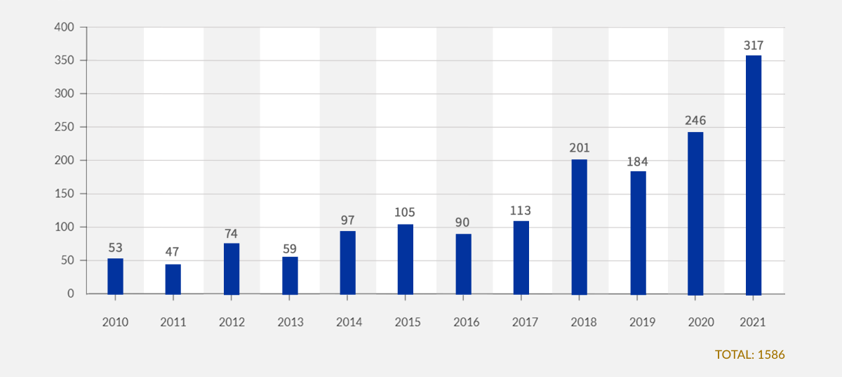 gafico-correcao-2021-b-1